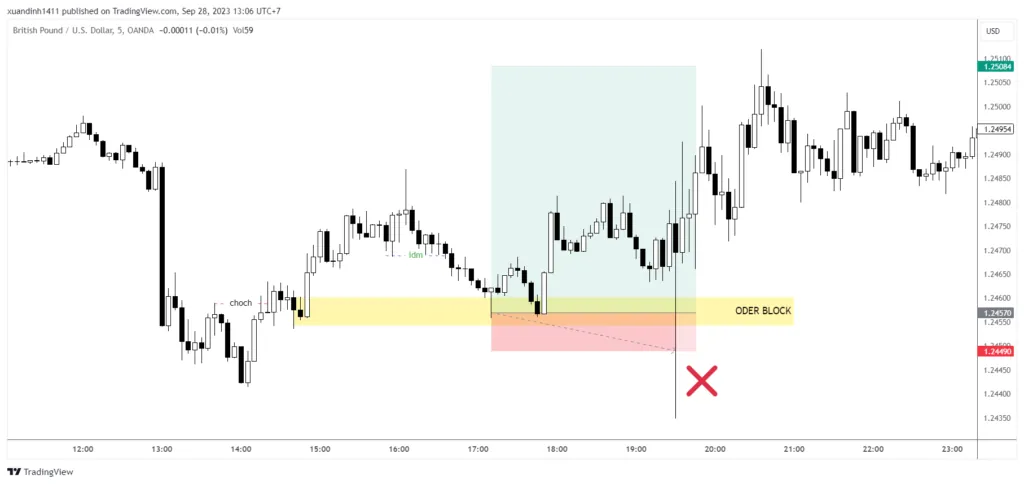 GBPUSD 2023 09 28 13 06 46 e3715