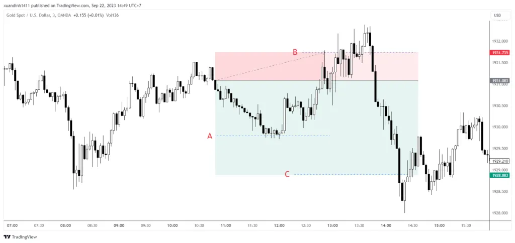 XAUUSD 2023 09 22 14 49 11 726d0