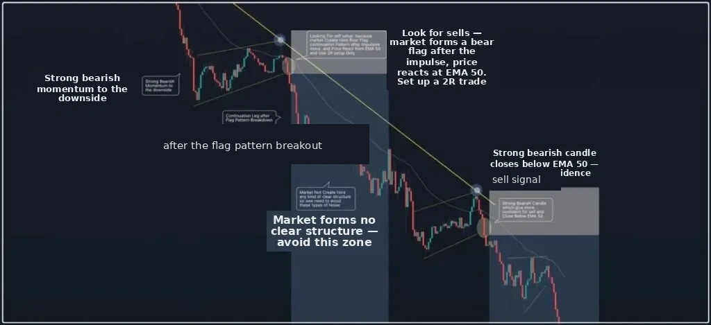 Example of entering with the EMA 50