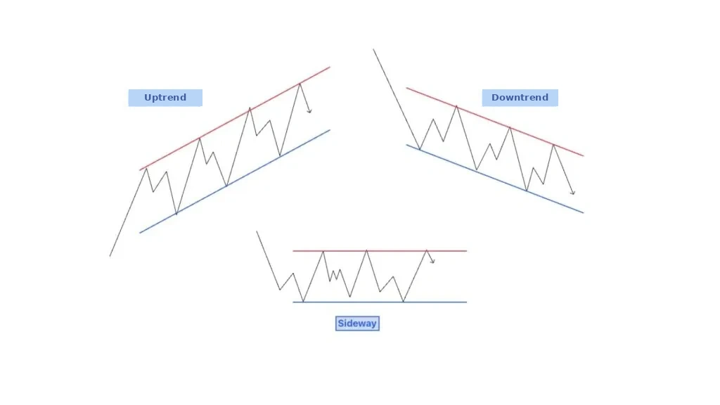 Types of trends