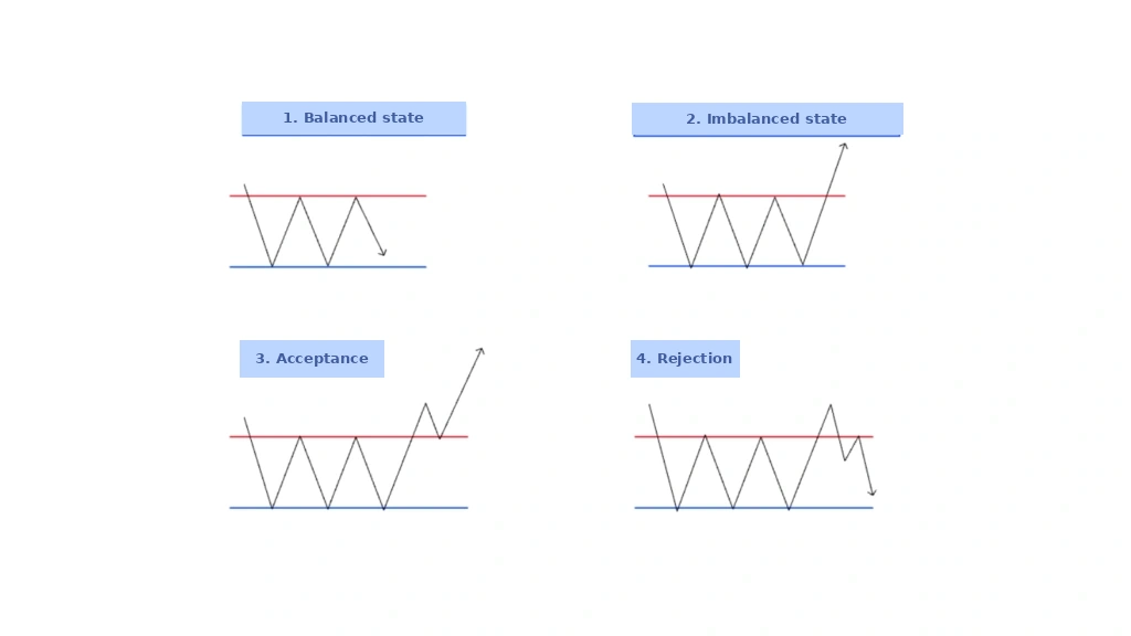 Accepting or rejecting value?