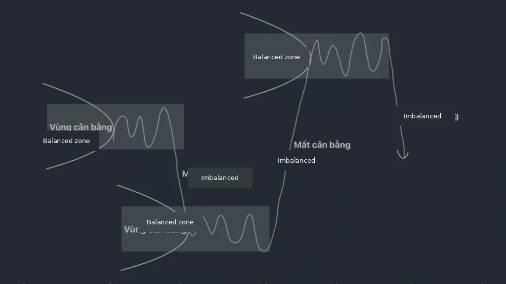 Auction theory on the chart