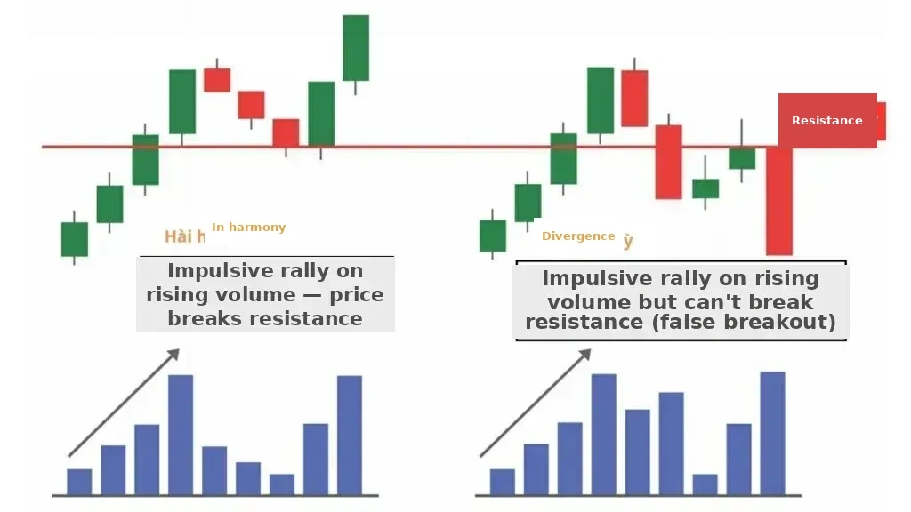 The Law of Effort versus Result when reaching an important level
