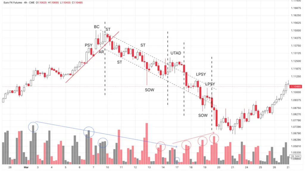 Hypodermic needle model in the EUR/USD pair