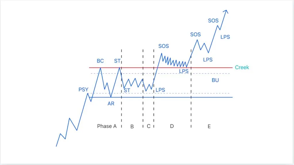 Re-accumulation structure showing strength