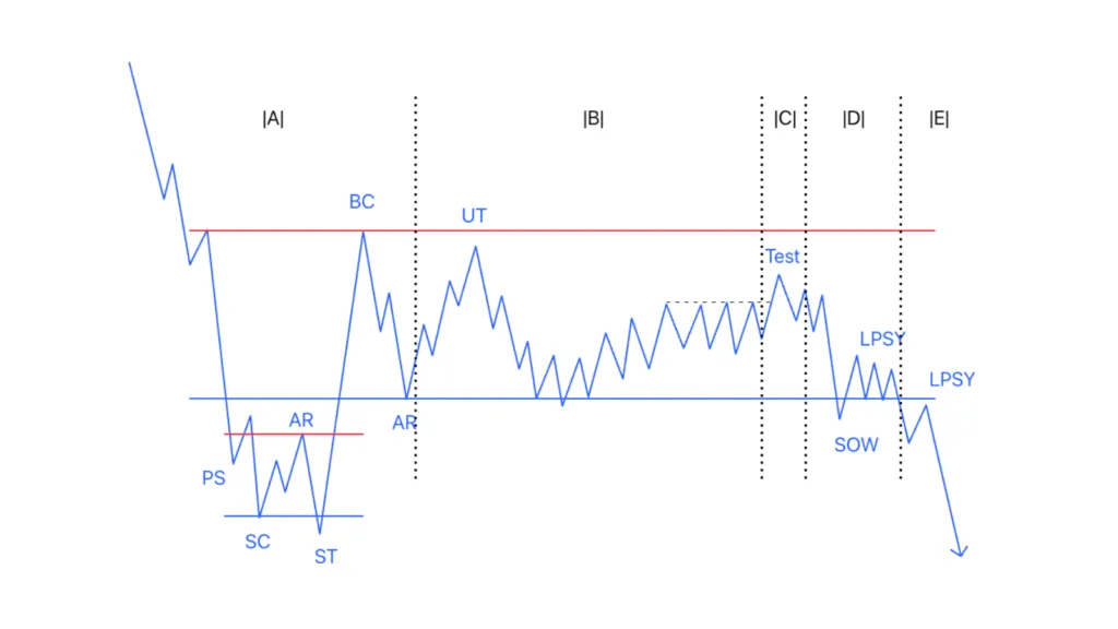 Re-distribution structure #4: after a recovery