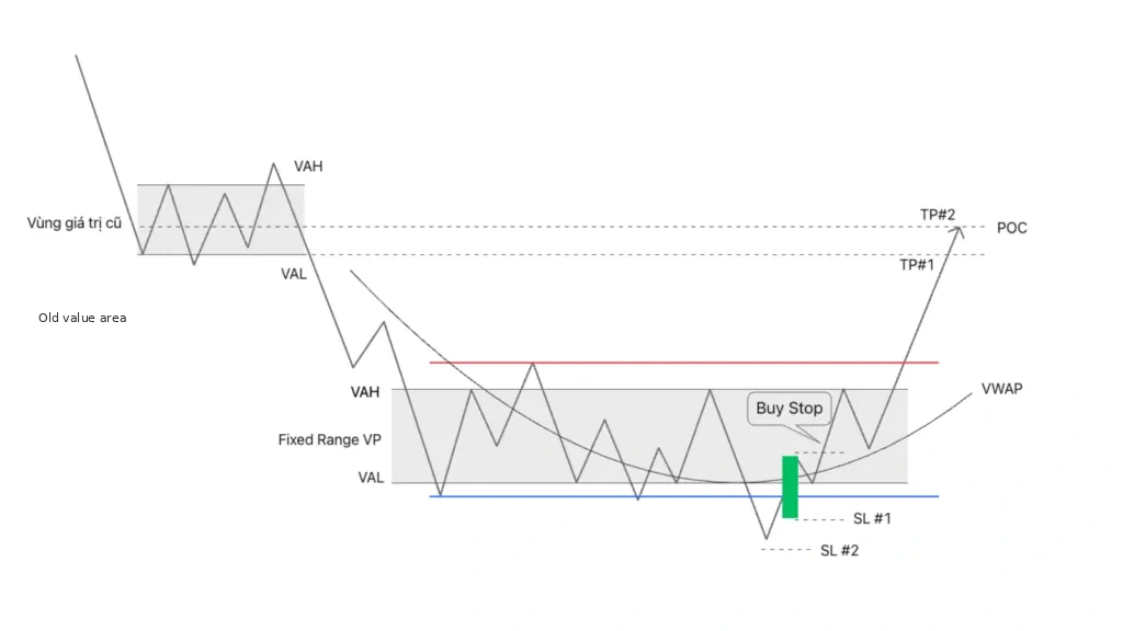 How to place a take-profit order