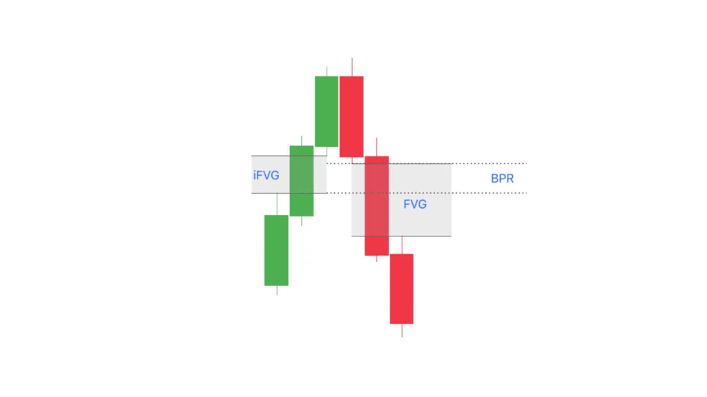 What is a BPR?