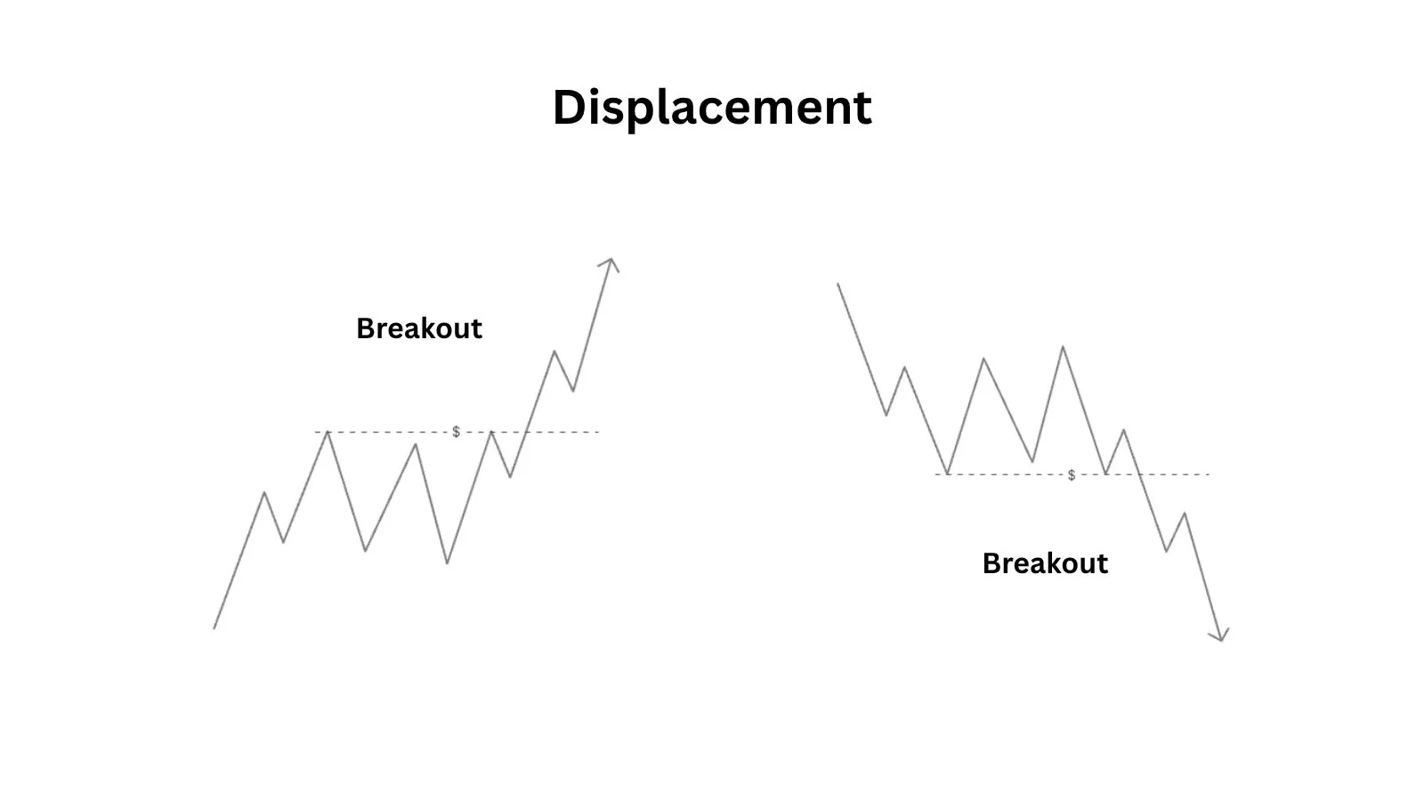 What is Displacement?