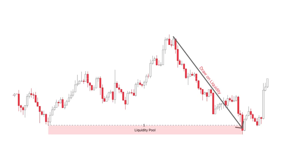 What is Draw on Liquidity?