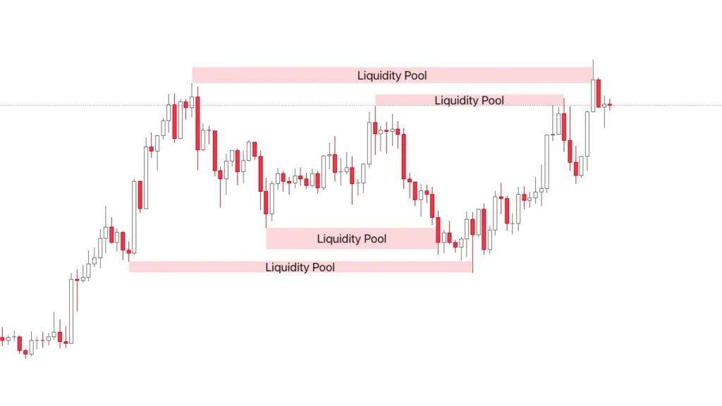 What is a Liquidity Pool?