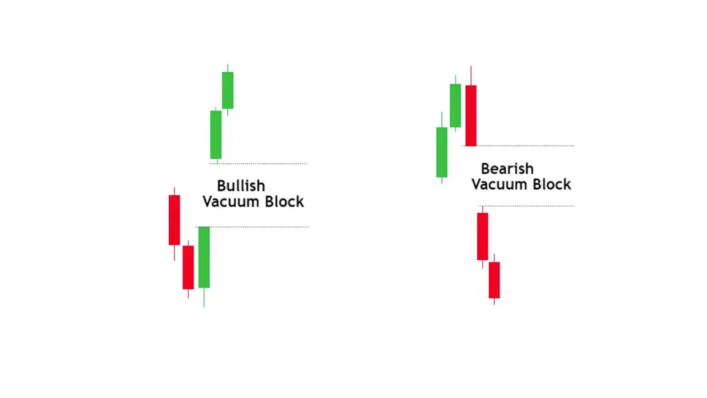 What is a Vacuum Block?