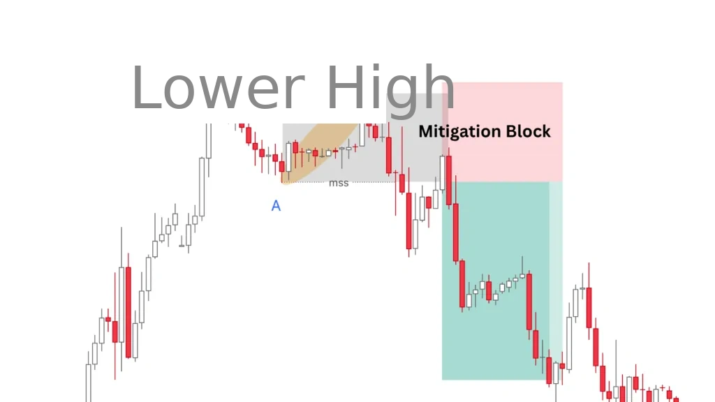 vao lenh bang mitigation block