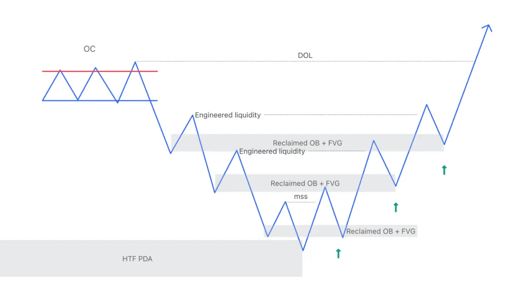 How to trade with MMXM