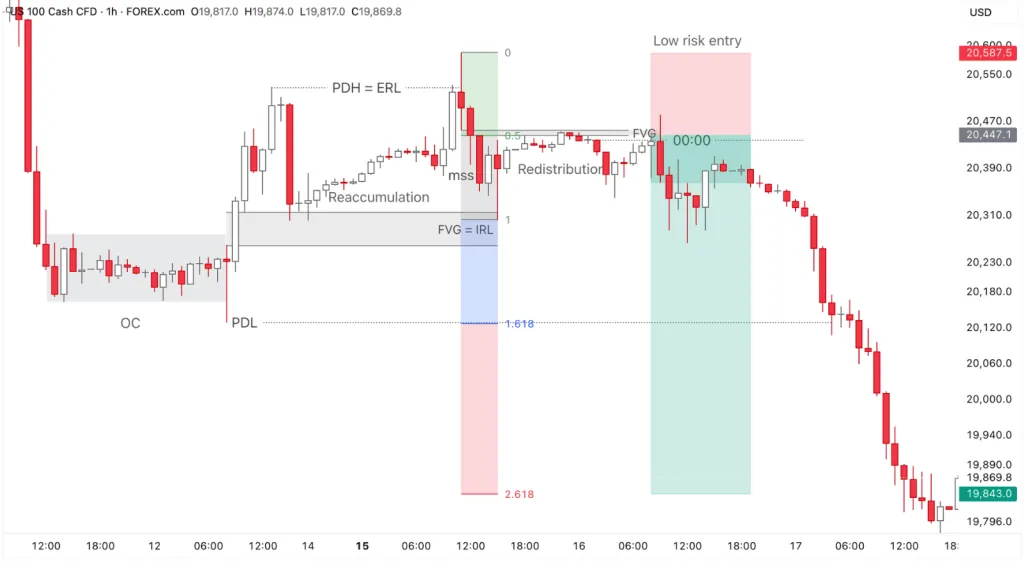 MMSM example on the LTF