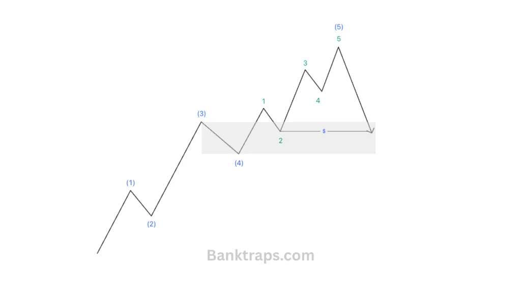 Forecasting guideline after a wave 5 extension