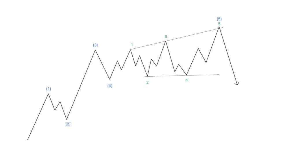 Expanding Diagonal pattern