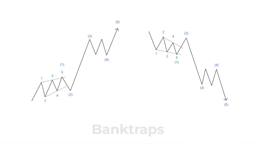 Leading Diagonal in Elliott