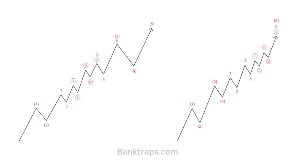 Double Extension in Elliott wave